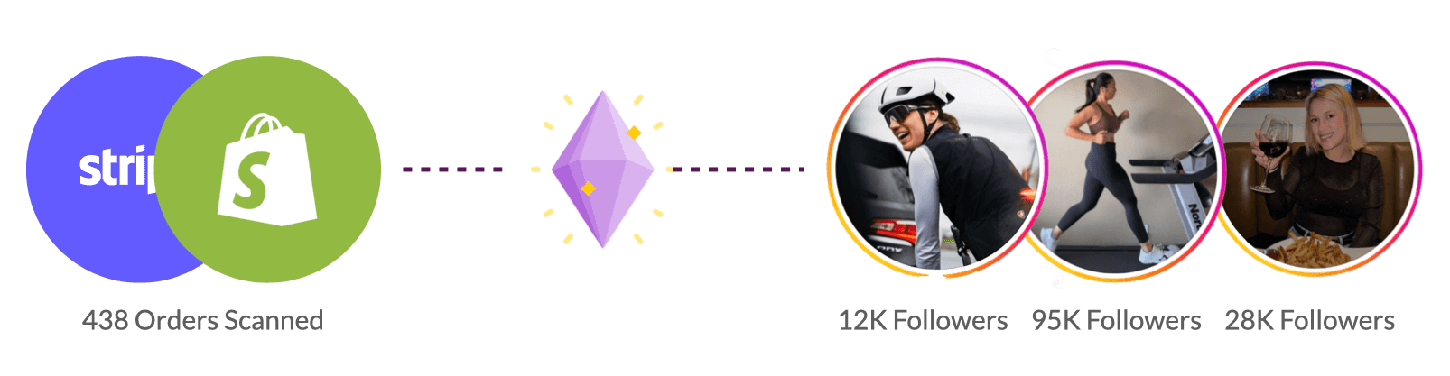 influential fans illustration